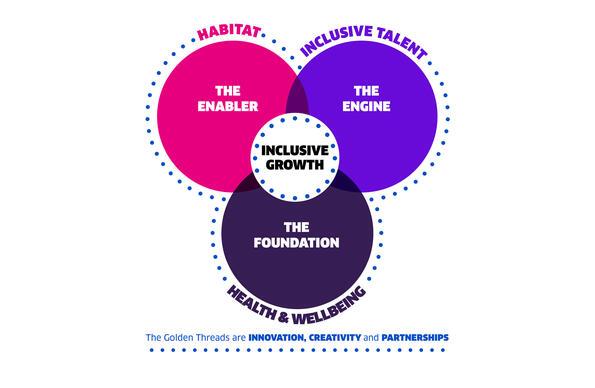 Framework Pillars for LLDC
